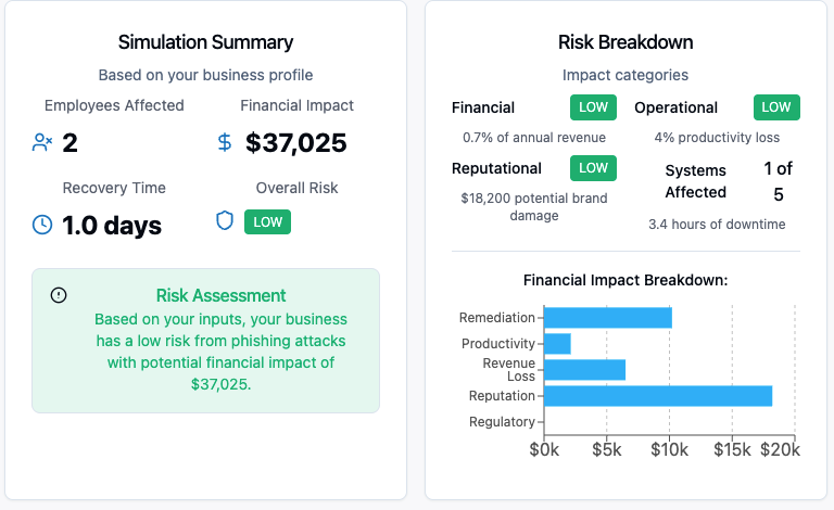 Phishing Impact Assessment Tool screenshot